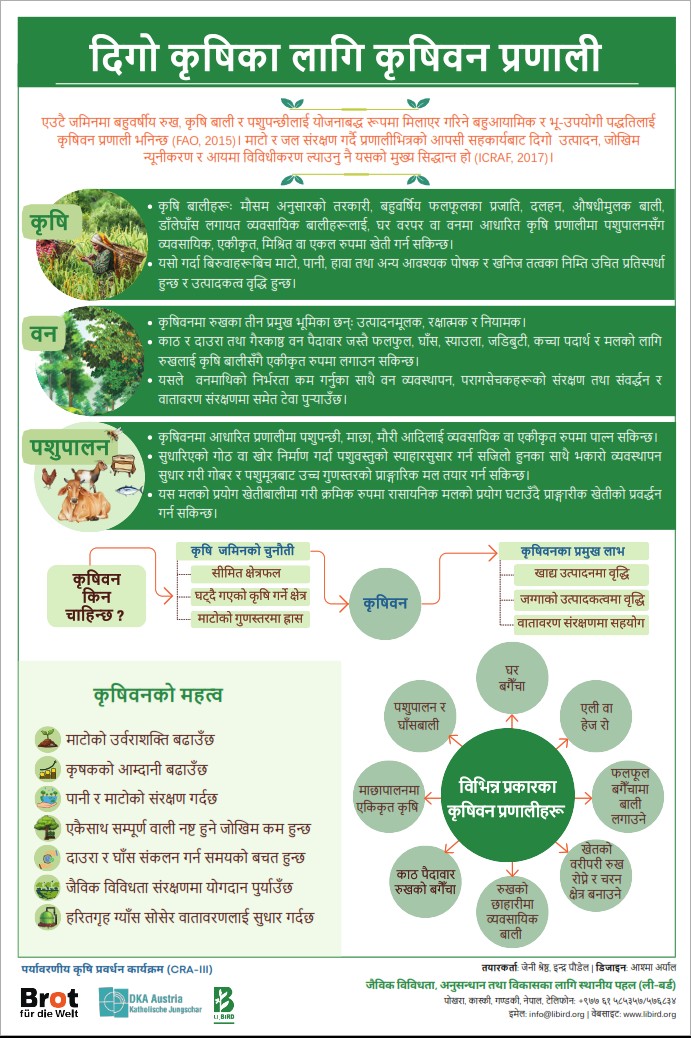 दिगो कृषिका लागि कृषिवन प्रणाली